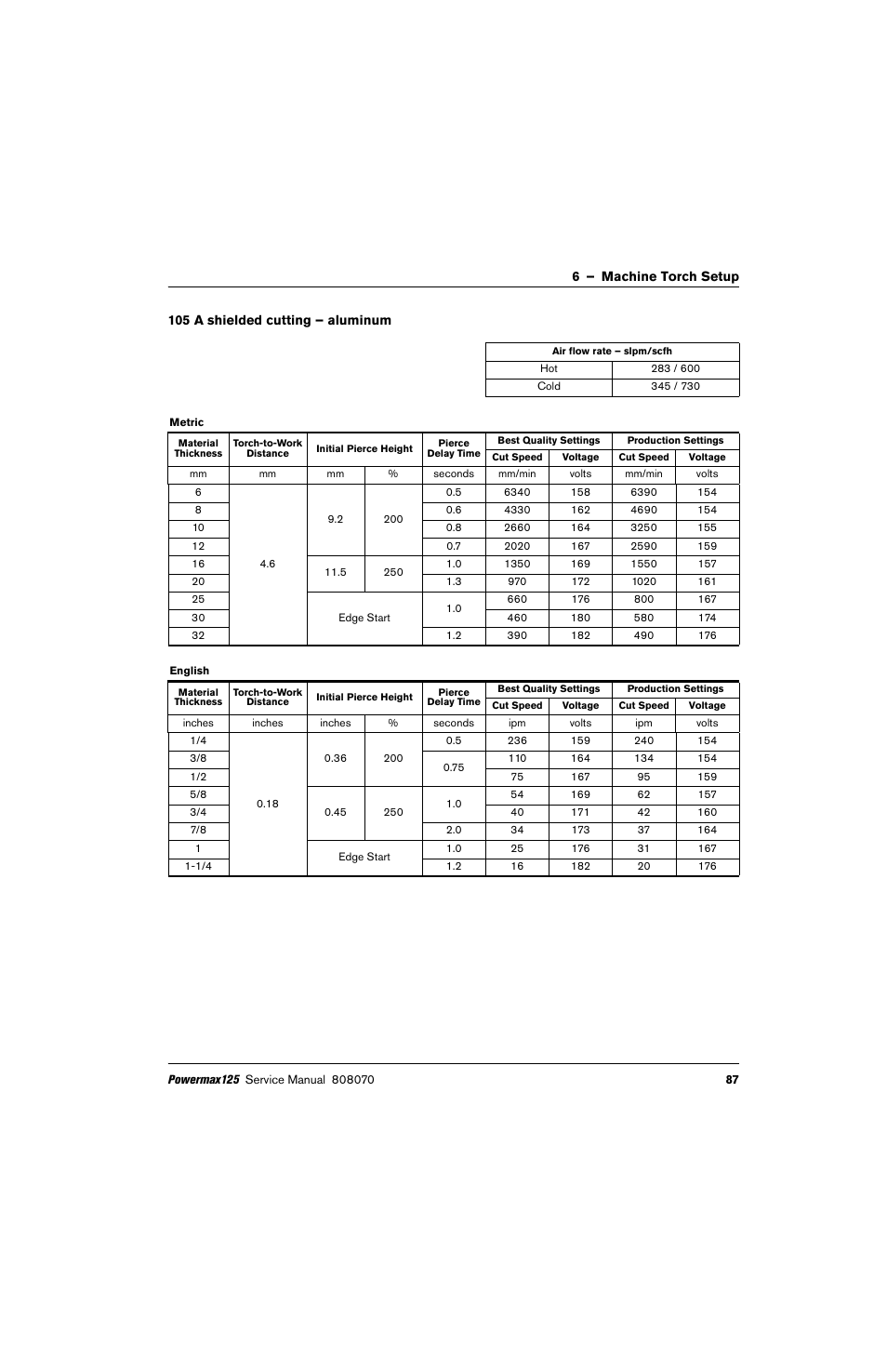 105 a shielded cutting – aluminum | Hypertherm Powermax125 Service Manua User Manual | Page 87 / 317