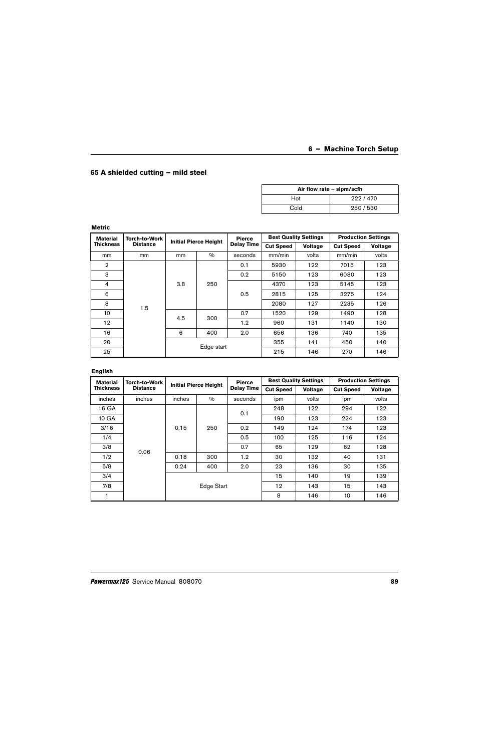 65 a shielded cutting – mild steel | Hypertherm Powermax125 Service Manua User Manual | Page 89 / 317