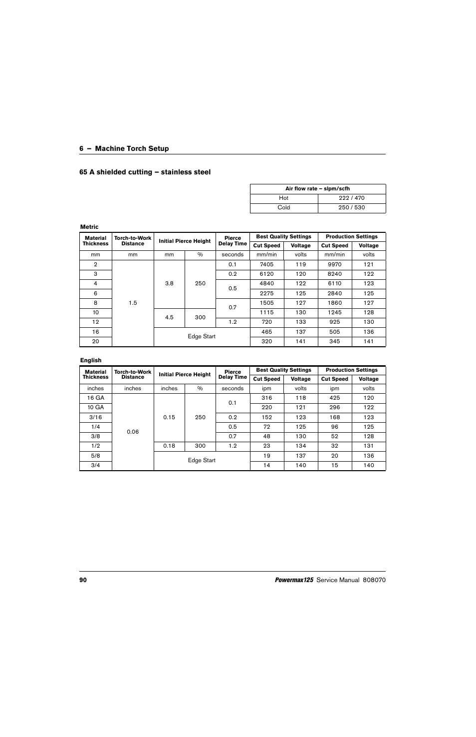 65 a shielded cutting – stainless steel | Hypertherm Powermax125 Service Manua User Manual | Page 90 / 317