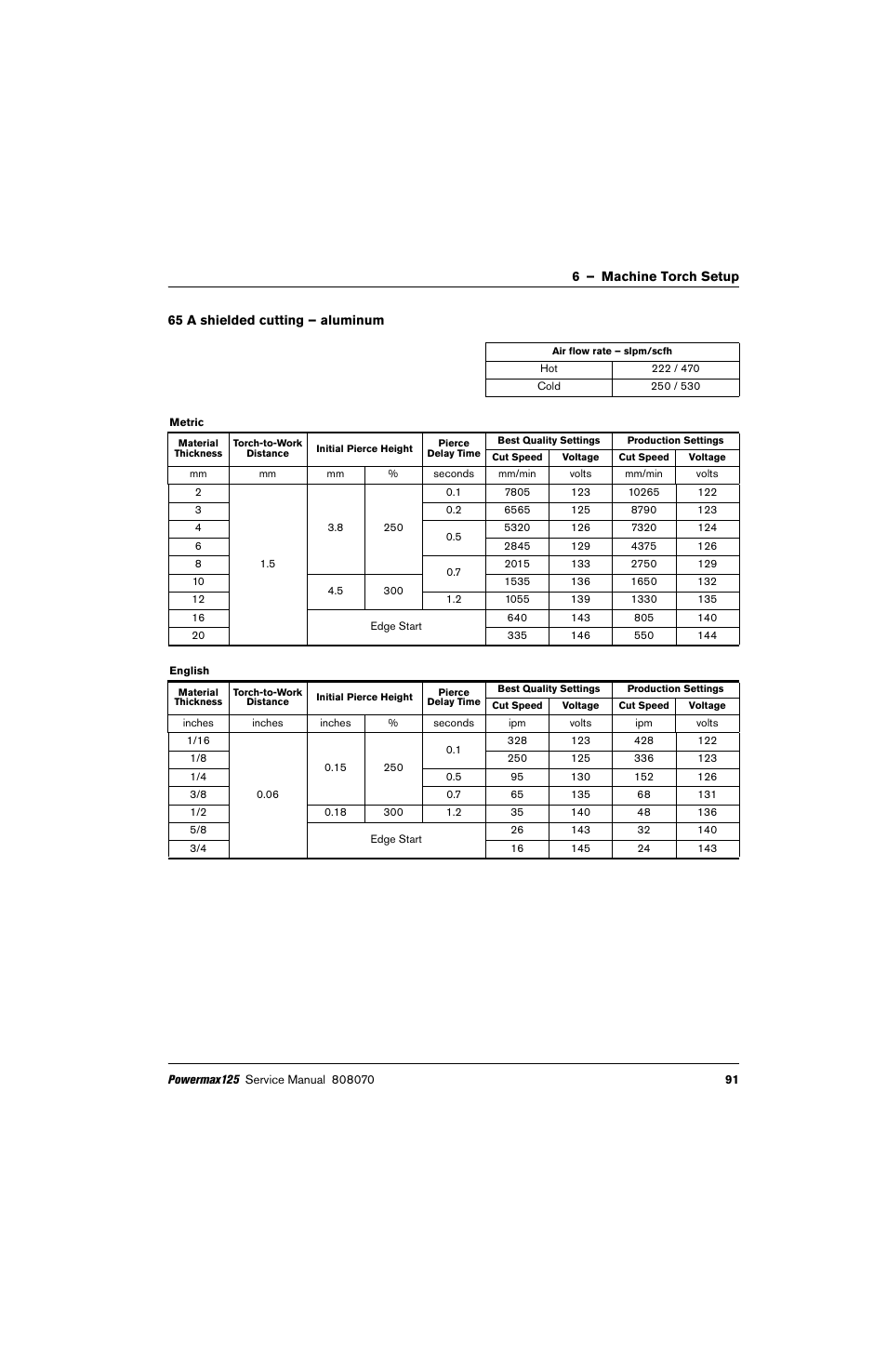 65 a shielded cutting – aluminum | Hypertherm Powermax125 Service Manua User Manual | Page 91 / 317