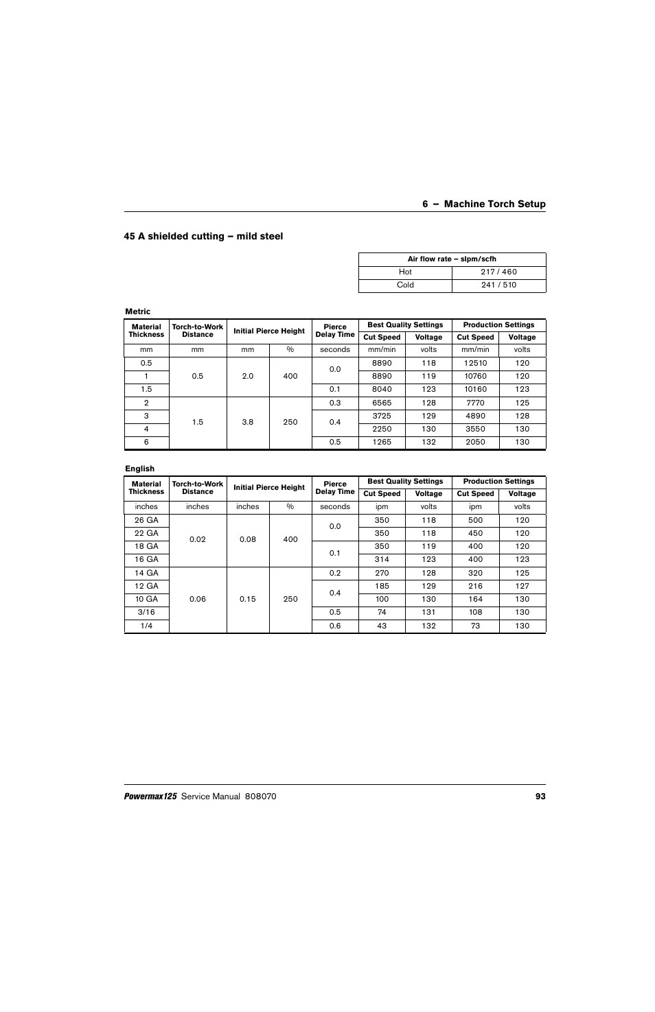 45 a shielded cutting – mild steel | Hypertherm Powermax125 Service Manua User Manual | Page 93 / 317