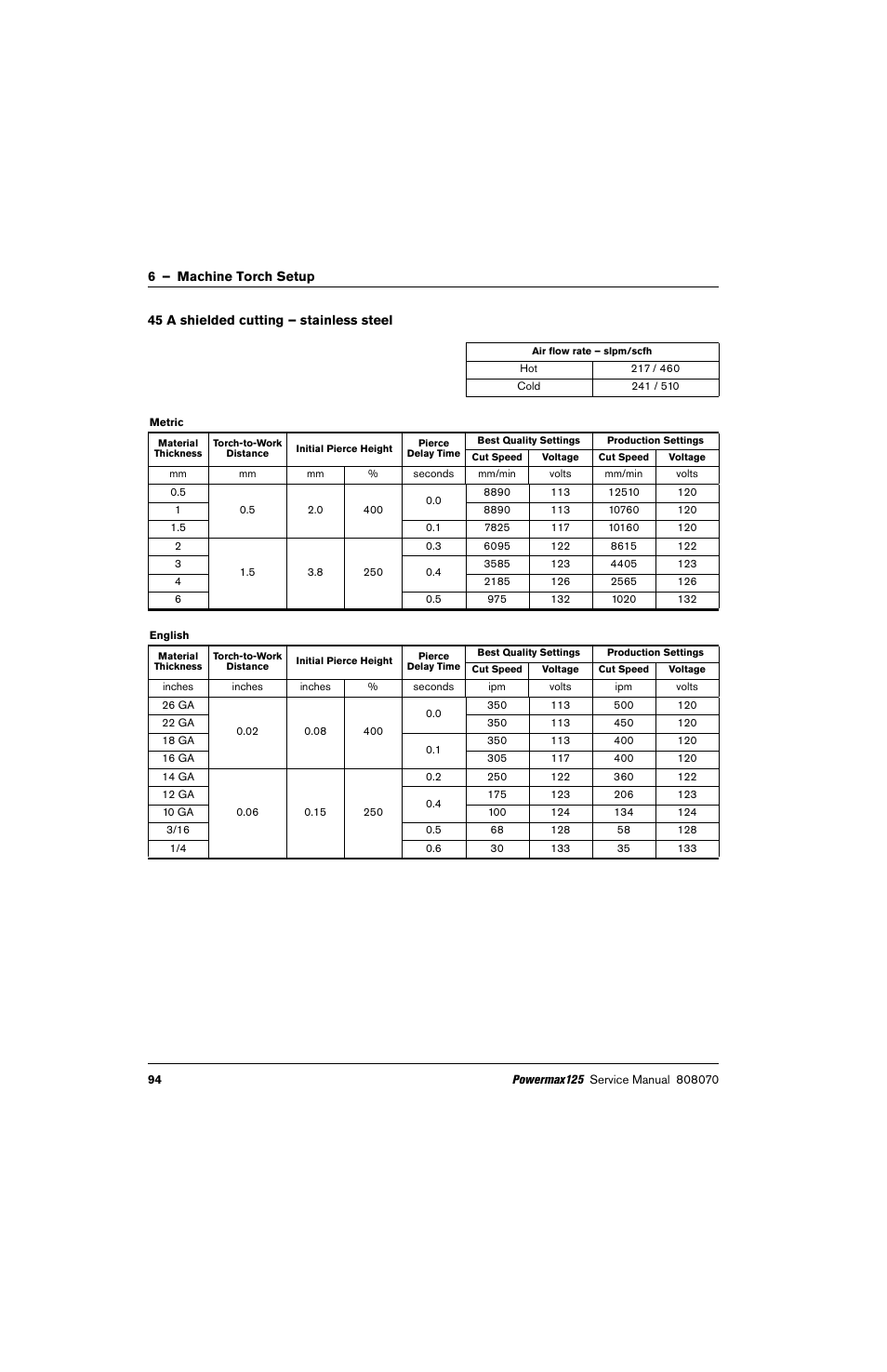 45 a shielded cutting – stainless steel | Hypertherm Powermax125 Service Manua User Manual | Page 94 / 317