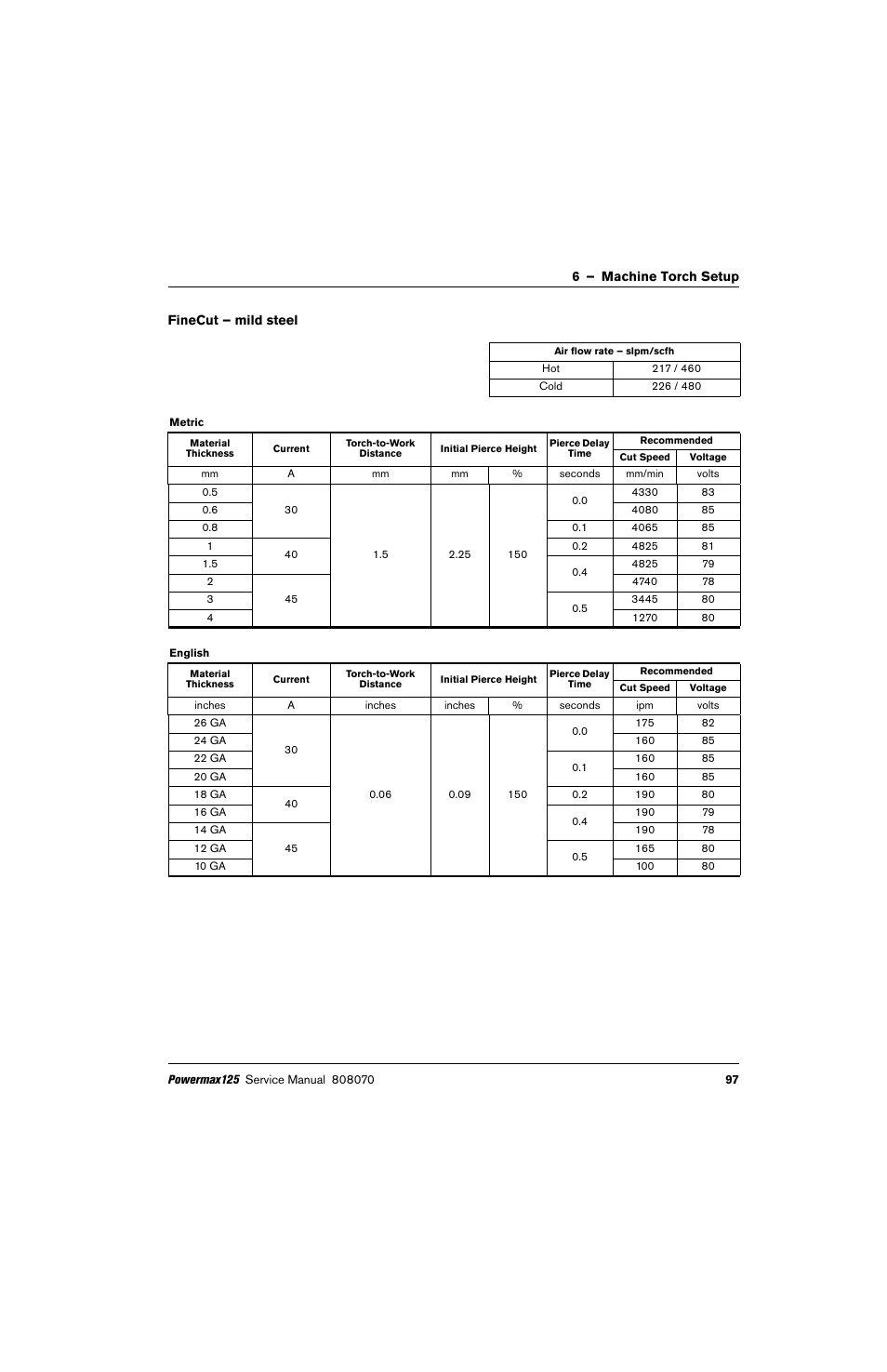 Finecut – mild steel | Hypertherm Powermax125 Service Manua User Manual | Page 97 / 317