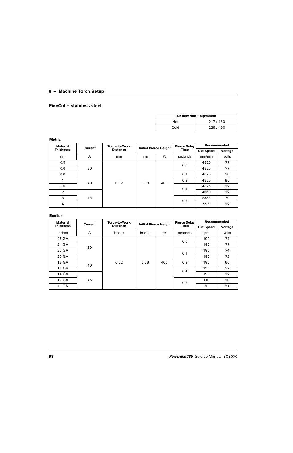 Finecut – stainless steel | Hypertherm Powermax125 Service Manua User Manual | Page 98 / 317
