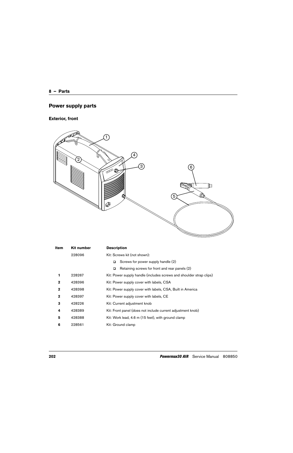 Power supply parts, Exterior, front, Kit: power supply cover with labels, csa | Kit: power supply cover with labels, ce, Kit: work lead, 4.6 m (15 feet), with ground clamp, Kit: ground clamp | Hypertherm Powermax30 AIR Service Manual User Manual | Page 202 / 223