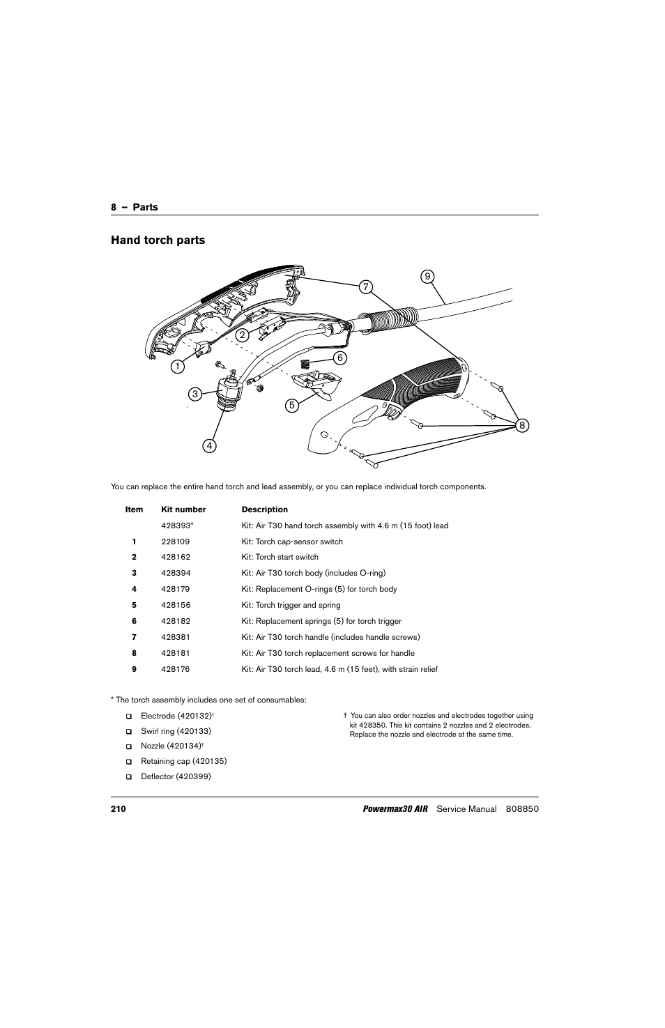 Hand torch parts, Kit: torch start switch | Hypertherm Powermax30 AIR Service Manual User Manual | Page 210 / 223