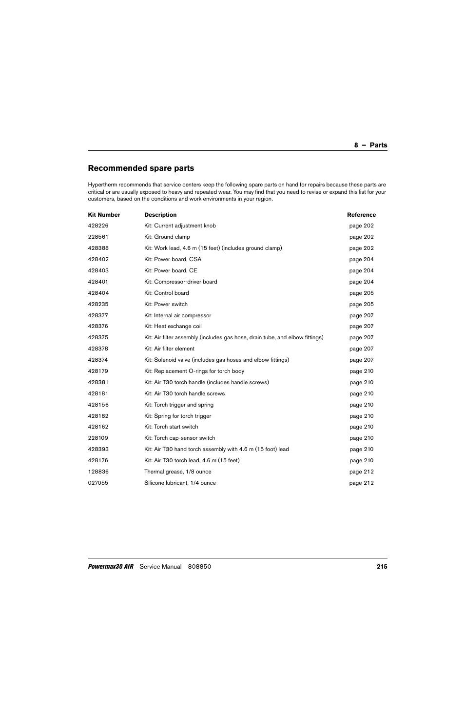Recommended spare parts, Kit: torch cap-sensor switch | Hypertherm Powermax30 AIR Service Manual User Manual | Page 215 / 223