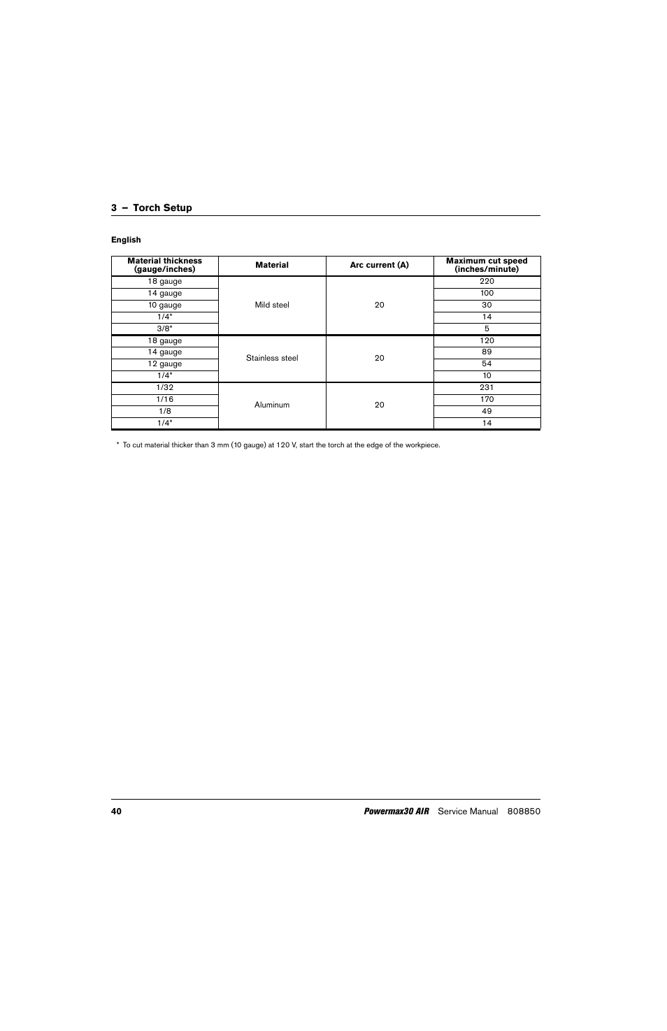 Hypertherm Powermax30 AIR Service Manual User Manual | Page 40 / 223