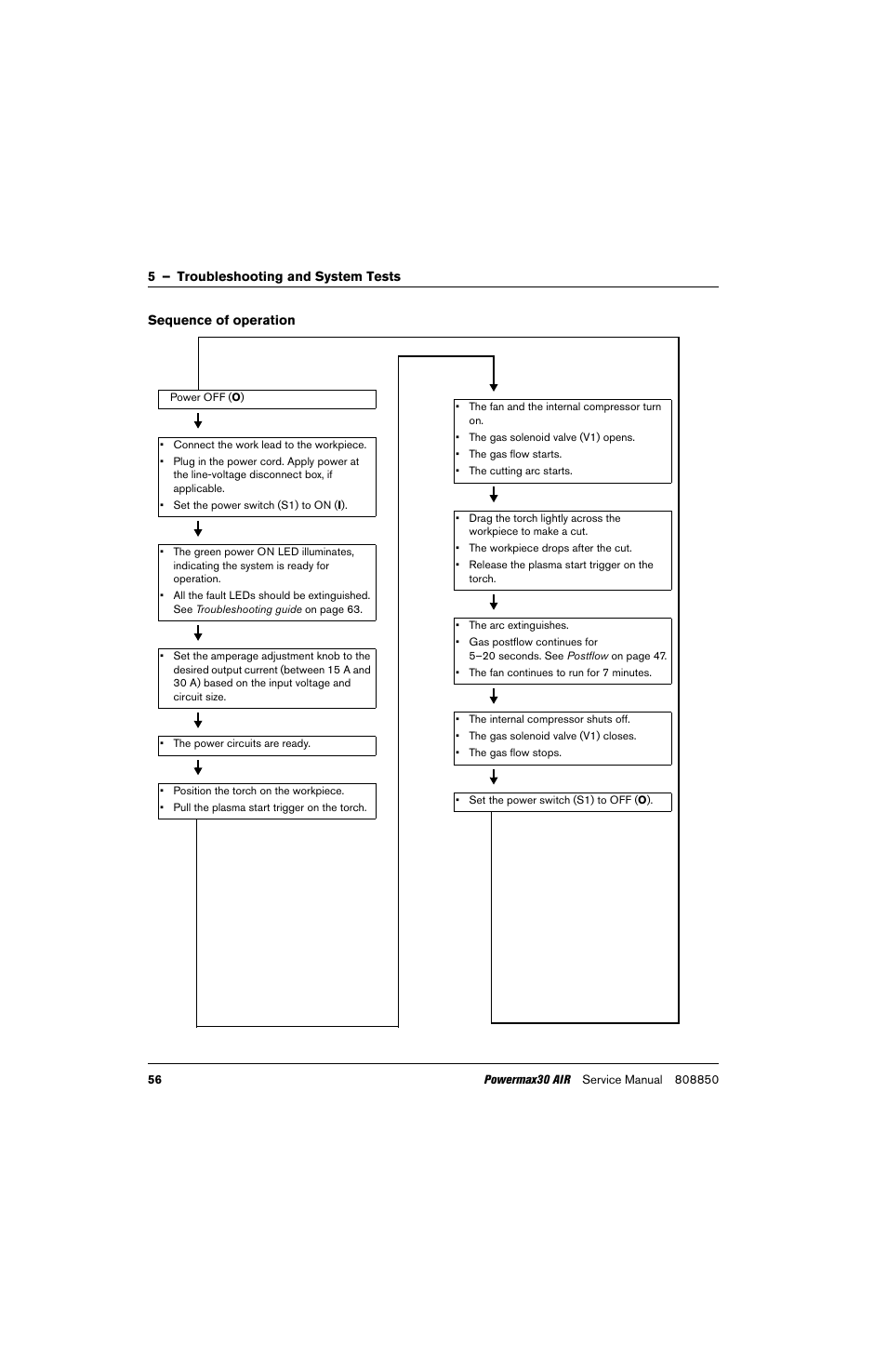 Sequence of operation | Hypertherm Powermax30 AIR Service Manual User Manual | Page 56 / 223