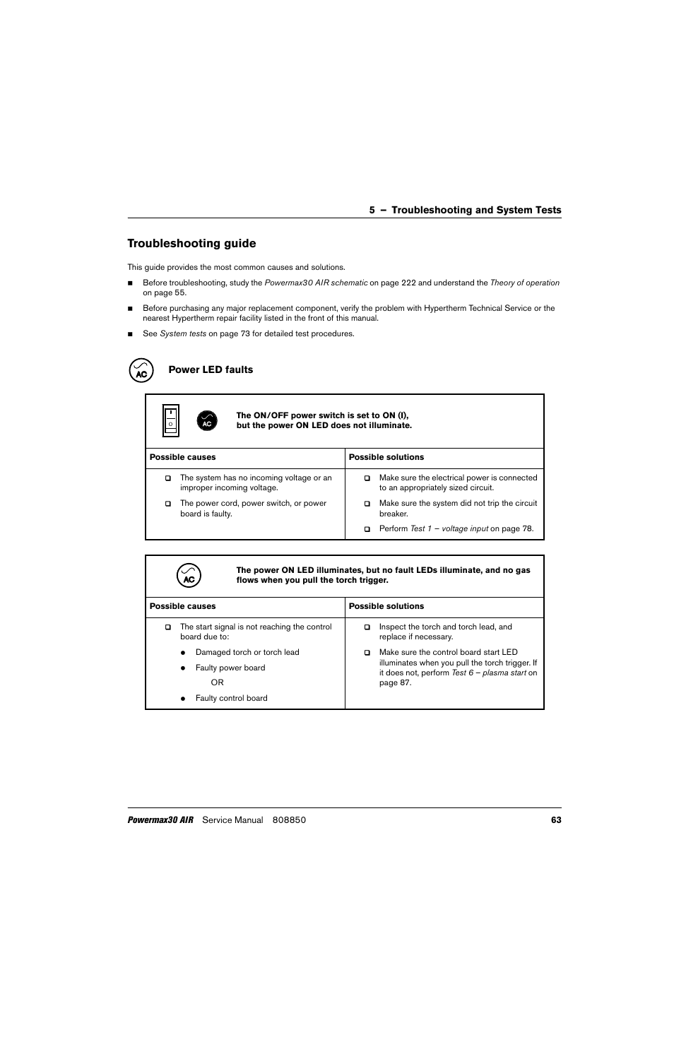 Troubleshooting guide, Power led faults | Hypertherm Powermax30 AIR Service Manual User Manual | Page 63 / 223