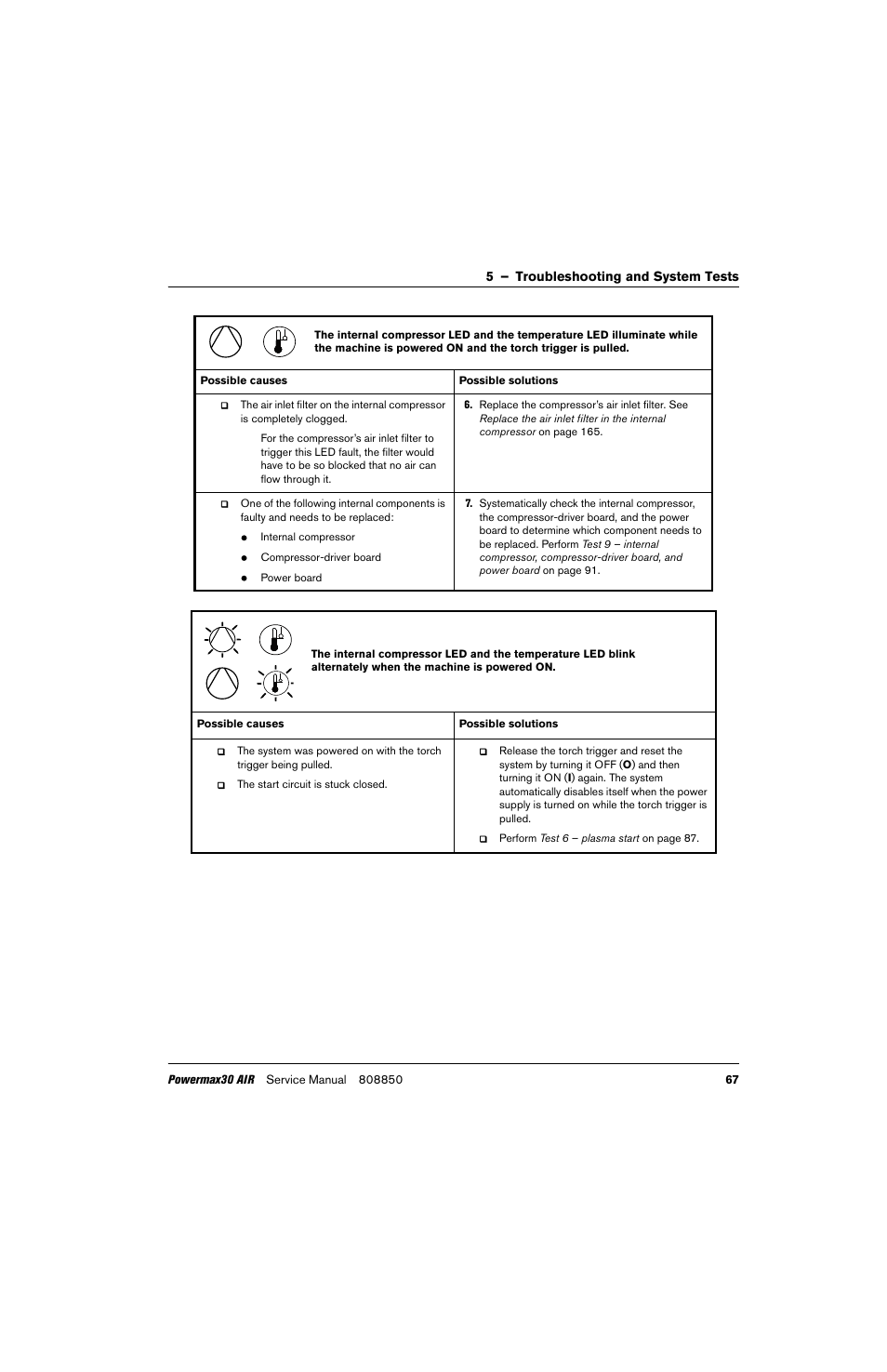 Hypertherm Powermax30 AIR Service Manual User Manual | Page 67 / 223