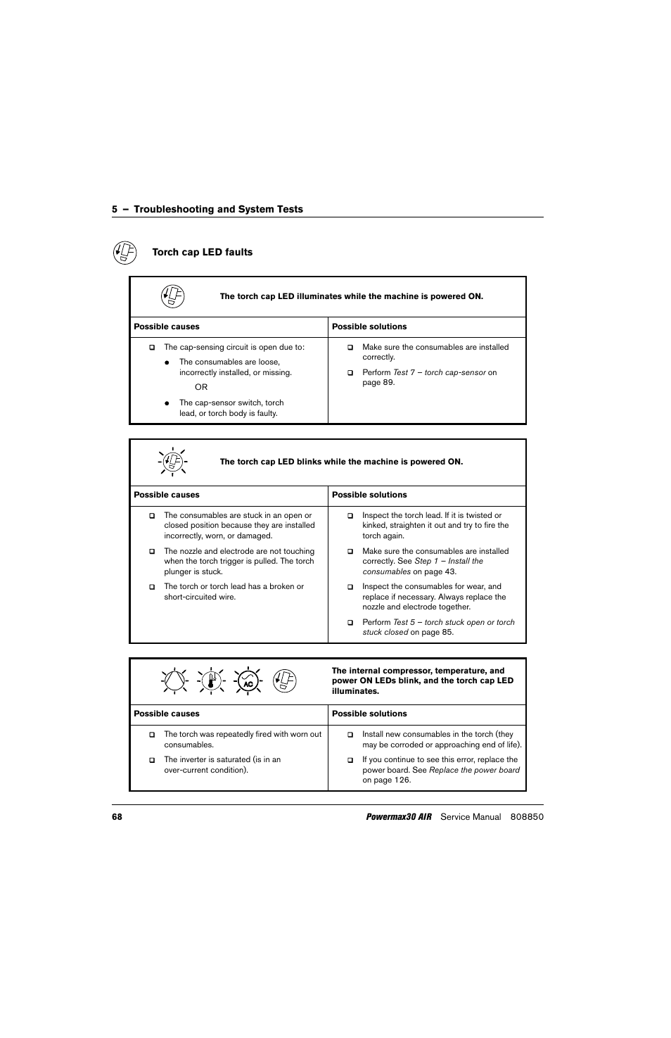 Torch cap led faults | Hypertherm Powermax30 AIR Service Manual User Manual | Page 68 / 223