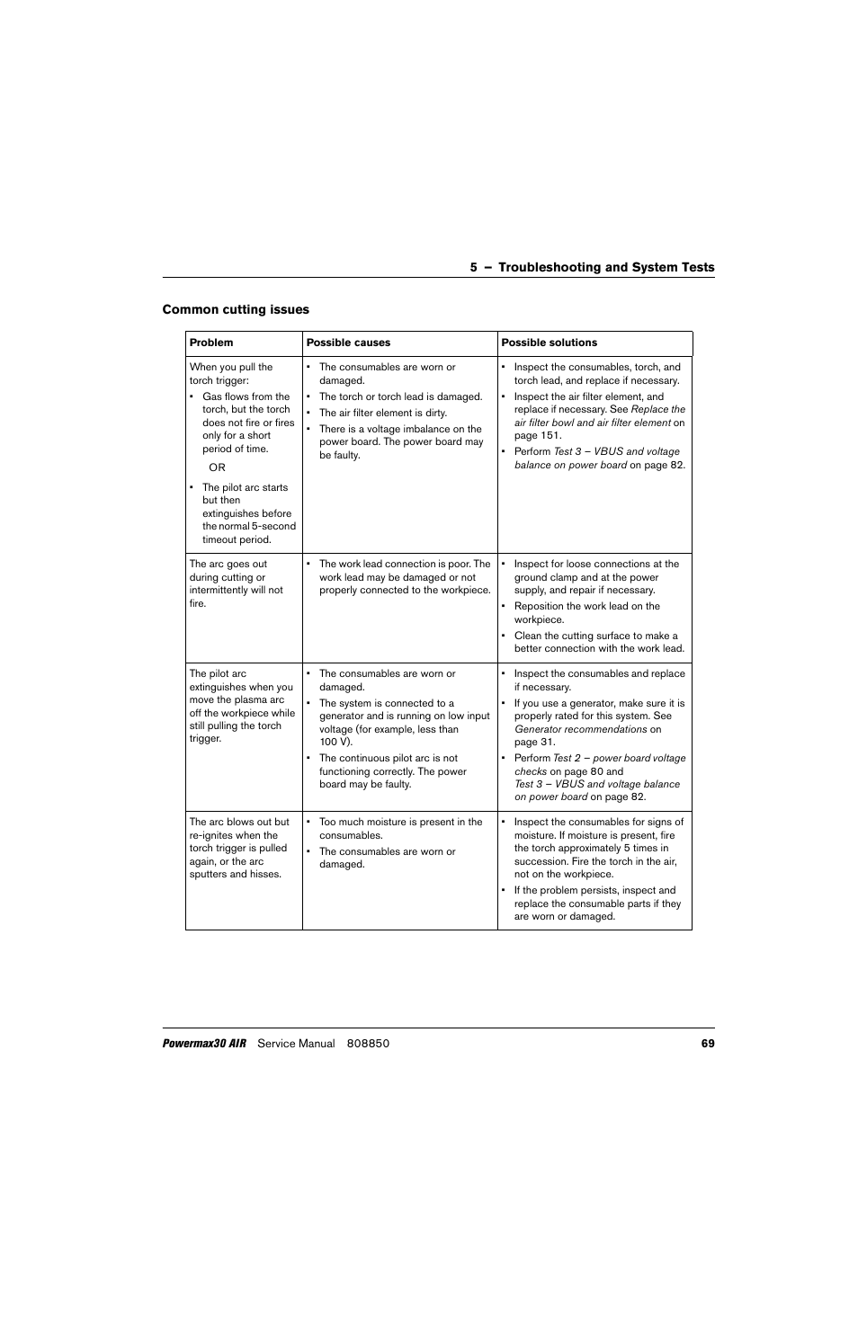 Common cutting issues | Hypertherm Powermax30 AIR Service Manual User Manual | Page 69 / 223