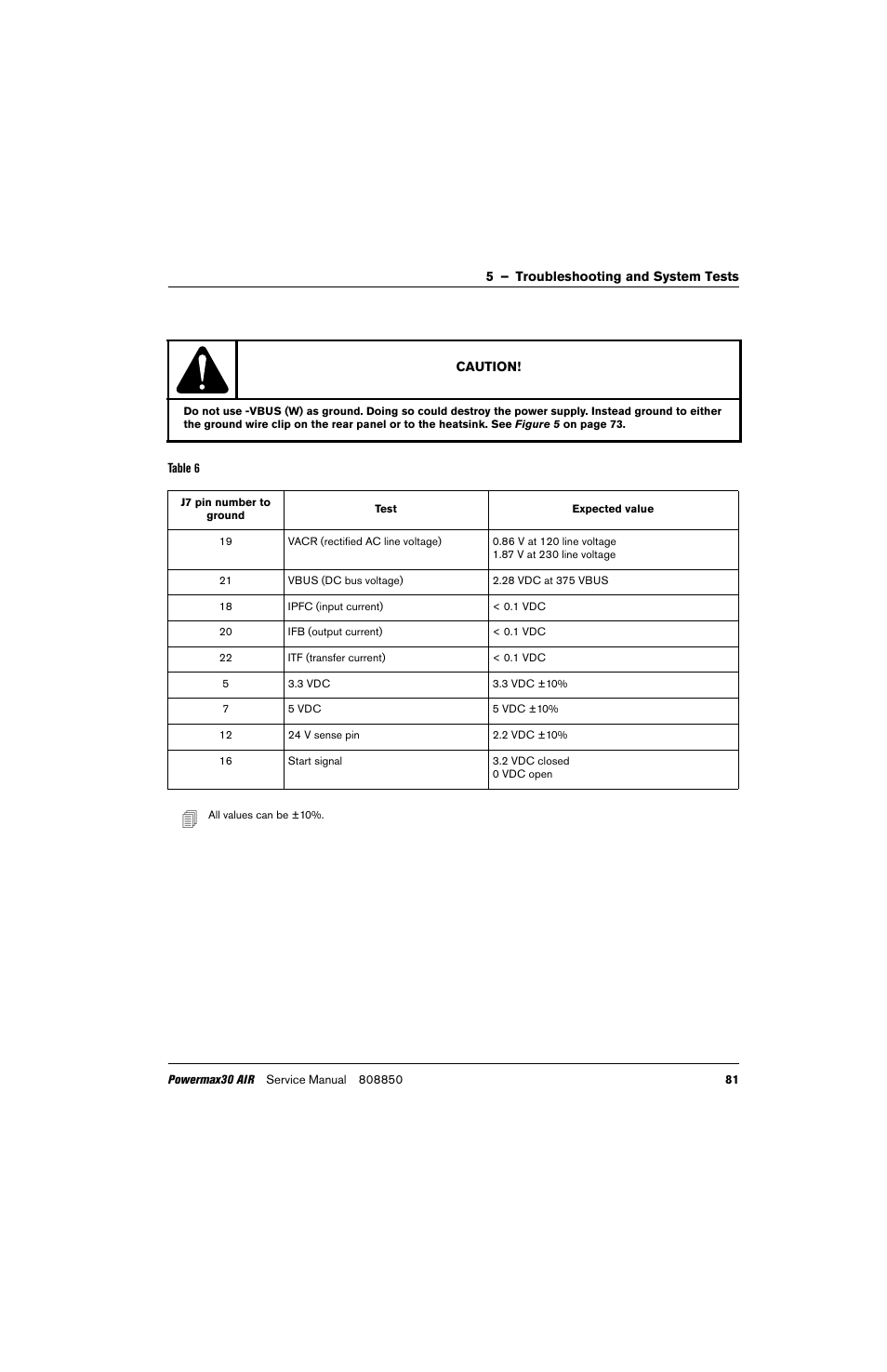 Hypertherm Powermax30 AIR Service Manual User Manual | Page 81 / 223