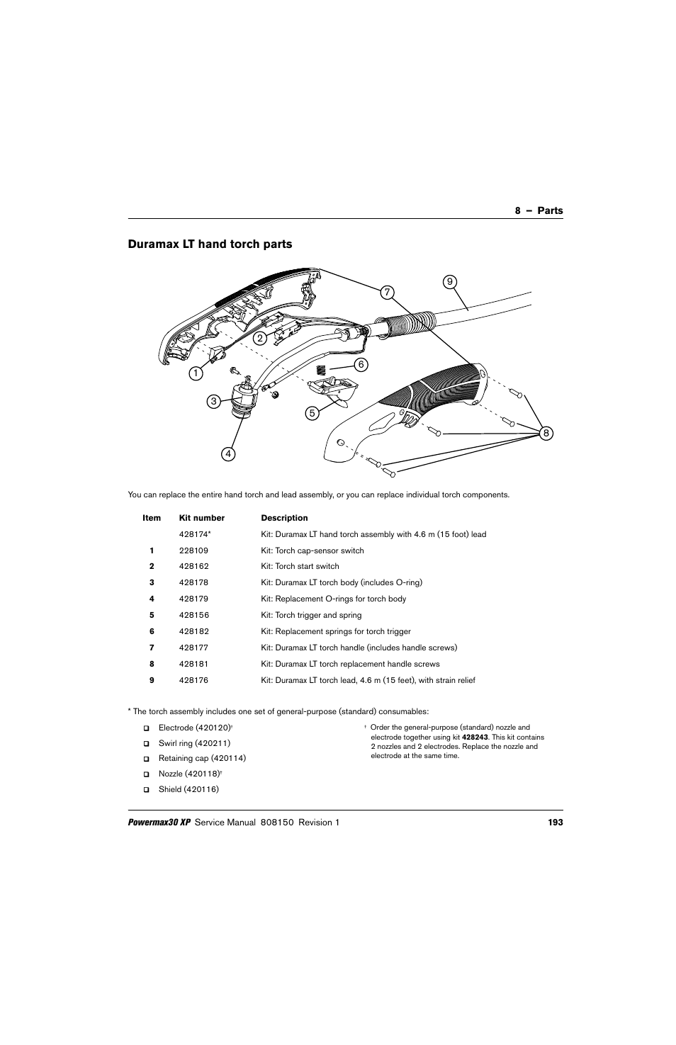 Duramax lt hand torch parts, Kit: torch start switch, Kit: torch cap-sensor switch | Hypertherm Powermax30 XP Service Manual User Manual | Page 193 / 201