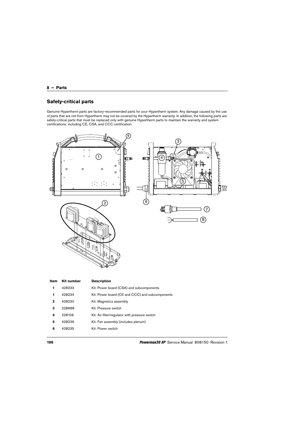 Safety-critical parts | Hypertherm Powermax30 XP Service Manual User Manual | Page 196 / 201