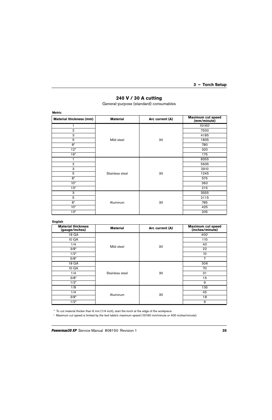 240 v / 30 a cutting | Hypertherm Powermax30 XP Service Manual User Manual | Page 35 / 201