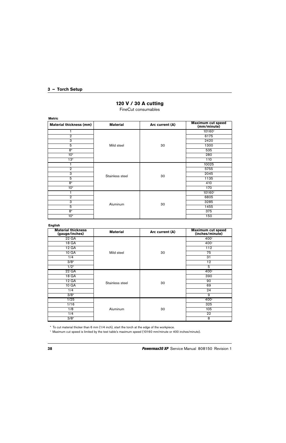 120 v / 30 a cutting | Hypertherm Powermax30 XP Service Manual User Manual | Page 38 / 201