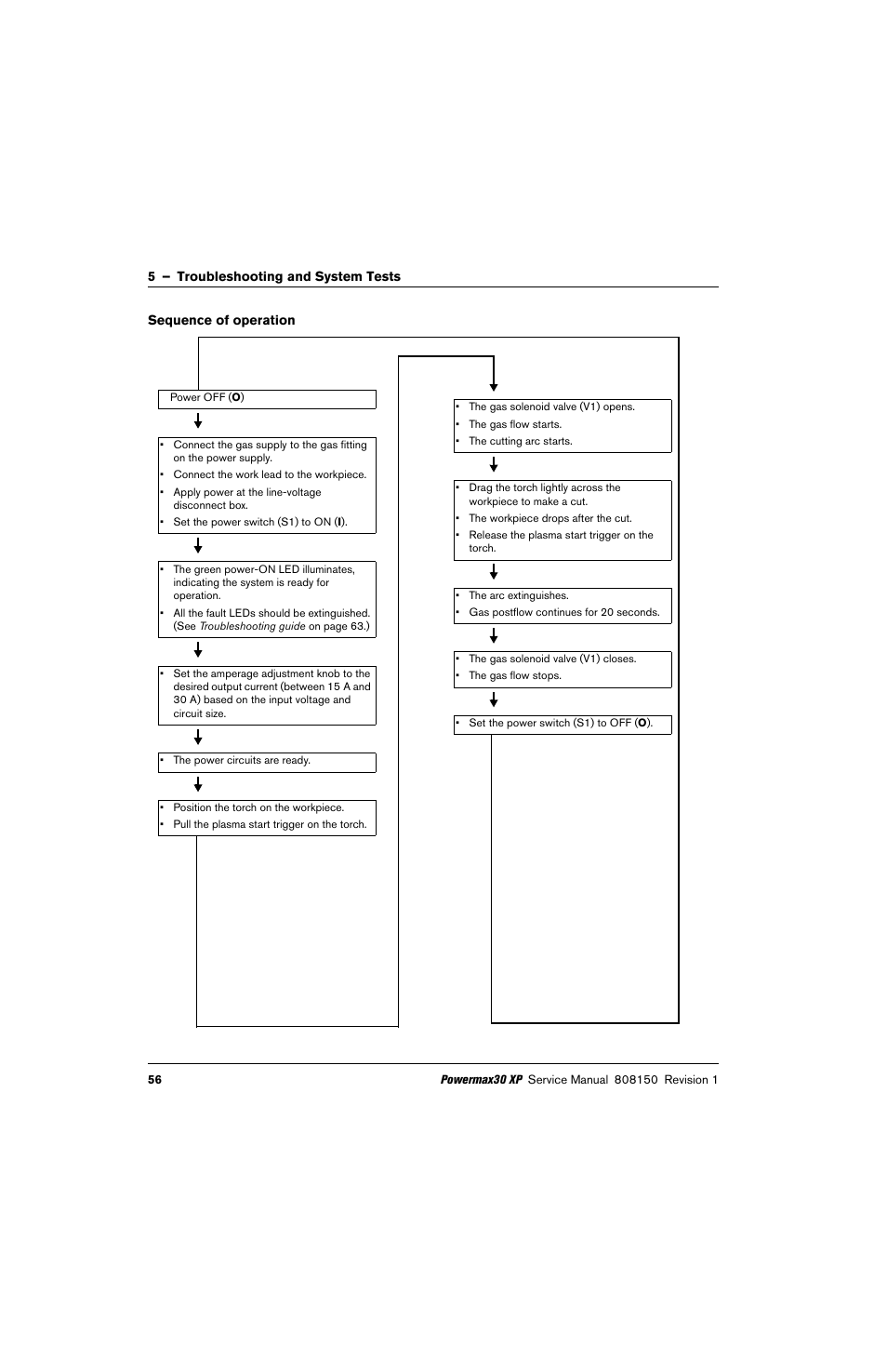 Sequence of operation | Hypertherm Powermax30 XP Service Manual User Manual | Page 56 / 201