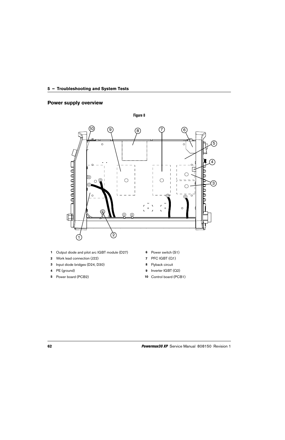 Power supply overview | Hypertherm Powermax30 XP Service Manual User Manual | Page 62 / 201