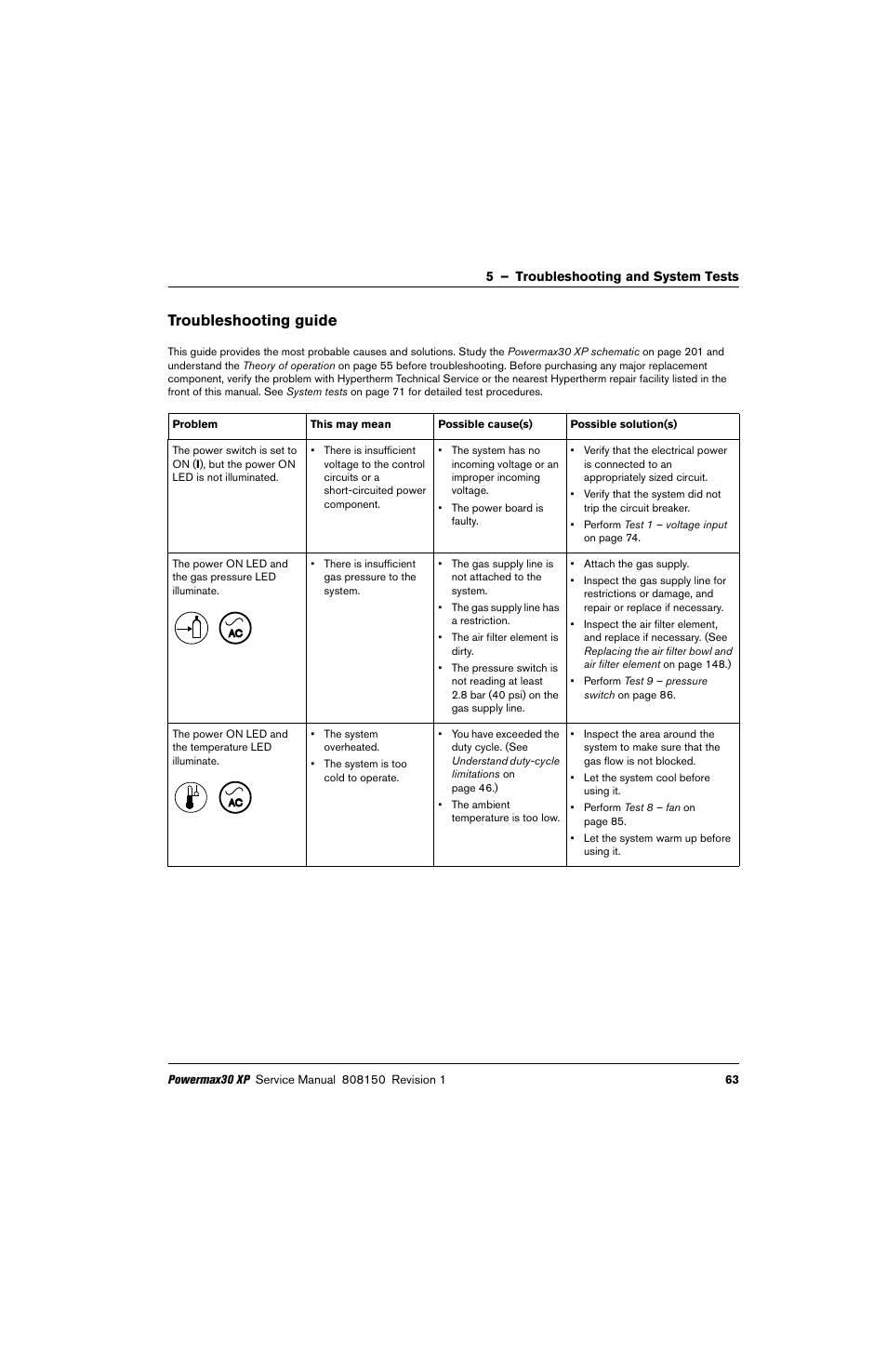 Troubleshooting guide | Hypertherm Powermax30 XP Service Manual User Manual | Page 63 / 201