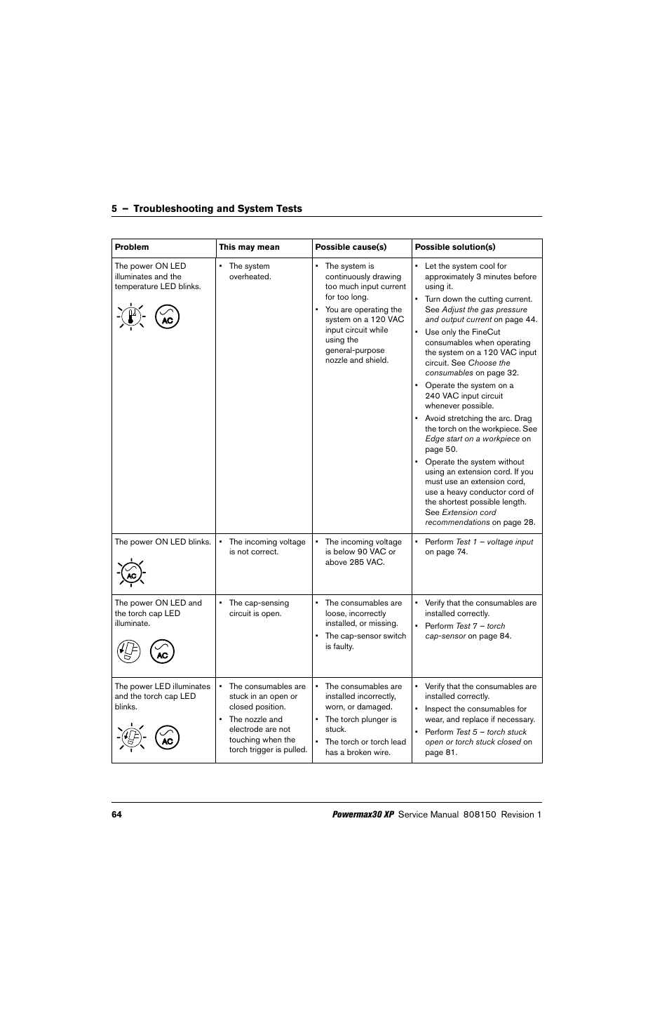 Hypertherm Powermax30 XP Service Manual User Manual | Page 64 / 201