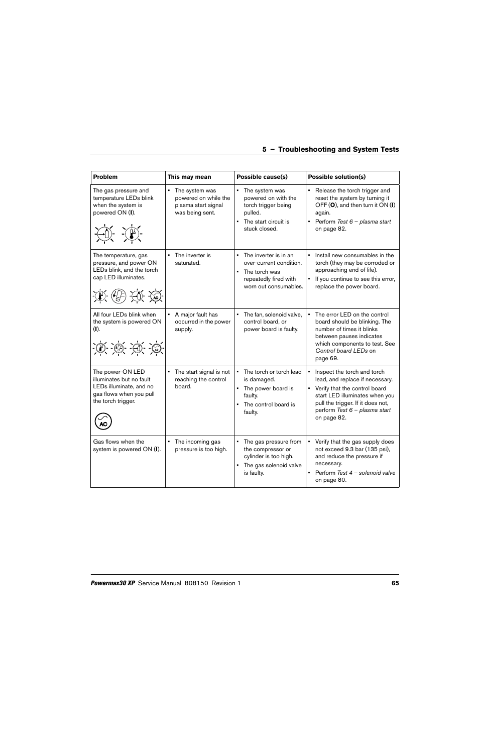 Hypertherm Powermax30 XP Service Manual User Manual | Page 65 / 201