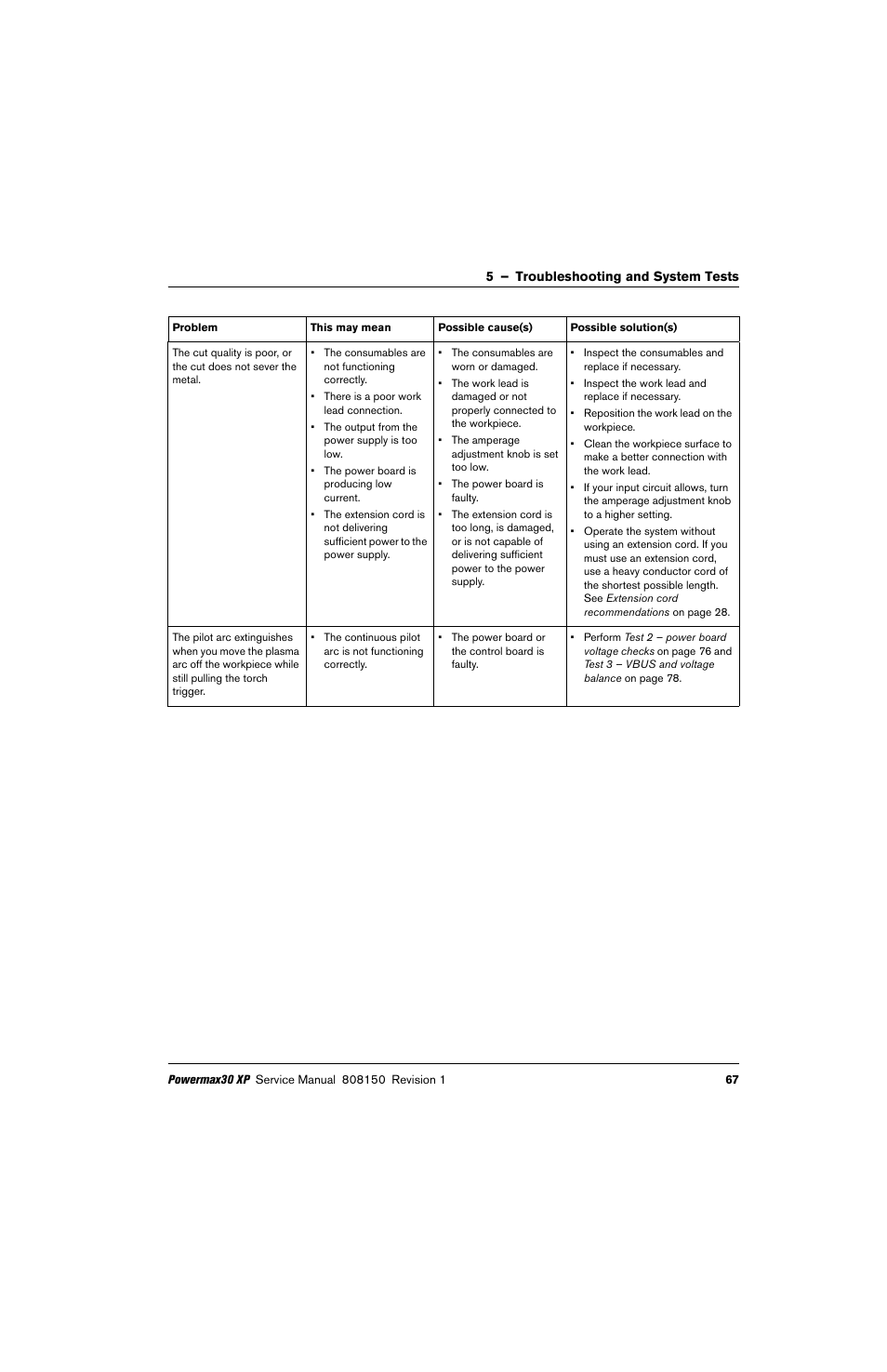 Hypertherm Powermax30 XP Service Manual User Manual | Page 67 / 201