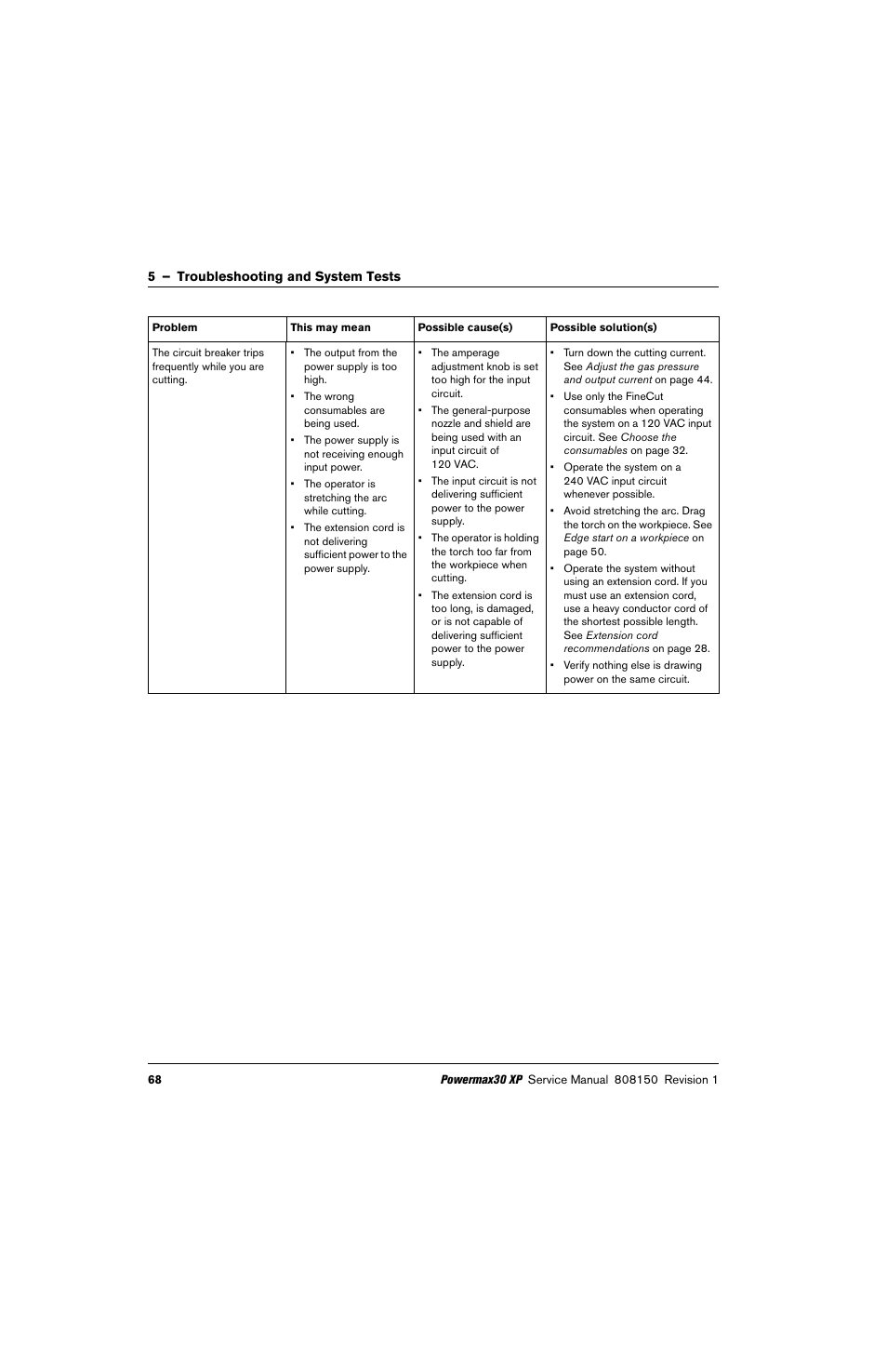 Hypertherm Powermax30 XP Service Manual User Manual | Page 68 / 201