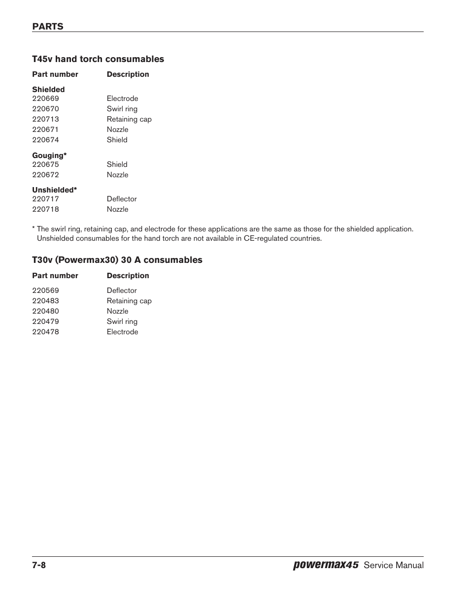 T45v hand torch consumables, T30v (powermax30) 30 a consumables, Powermax | Hypertherm Powermax45 Service Manual User Manual | Page 136 / 149