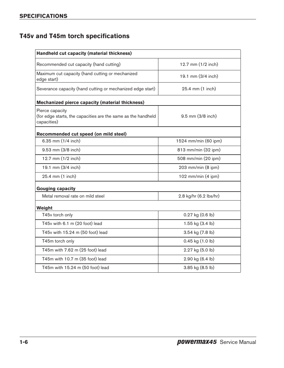 T45v and t45m torch specifications, T45v and t45m torch specifications -6, Powermax | Hypertherm Powermax45 Service Manual User Manual | Page 20 / 149