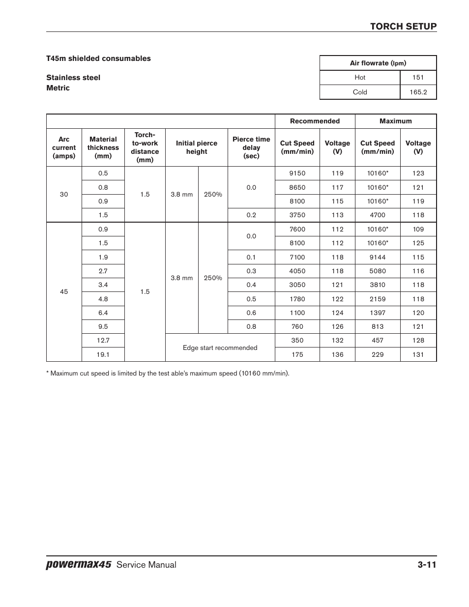 Powermax, Torch setup, Service manual 3-11 | Hypertherm Powermax45 Service Manual User Manual | Page 41 / 149