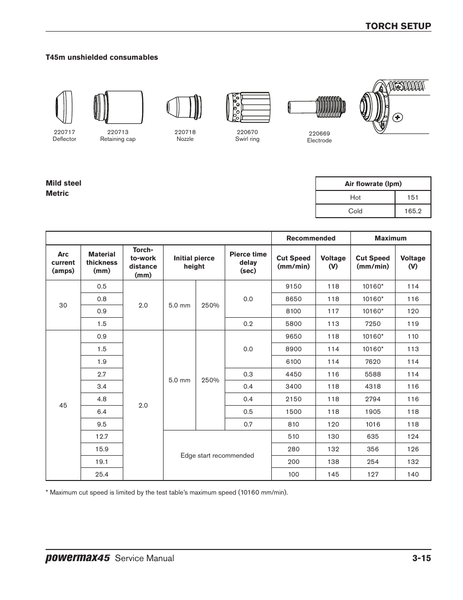 Powermax, Torch setup, Service manual 3-15 | Hypertherm Powermax45 Service Manual User Manual | Page 45 / 149