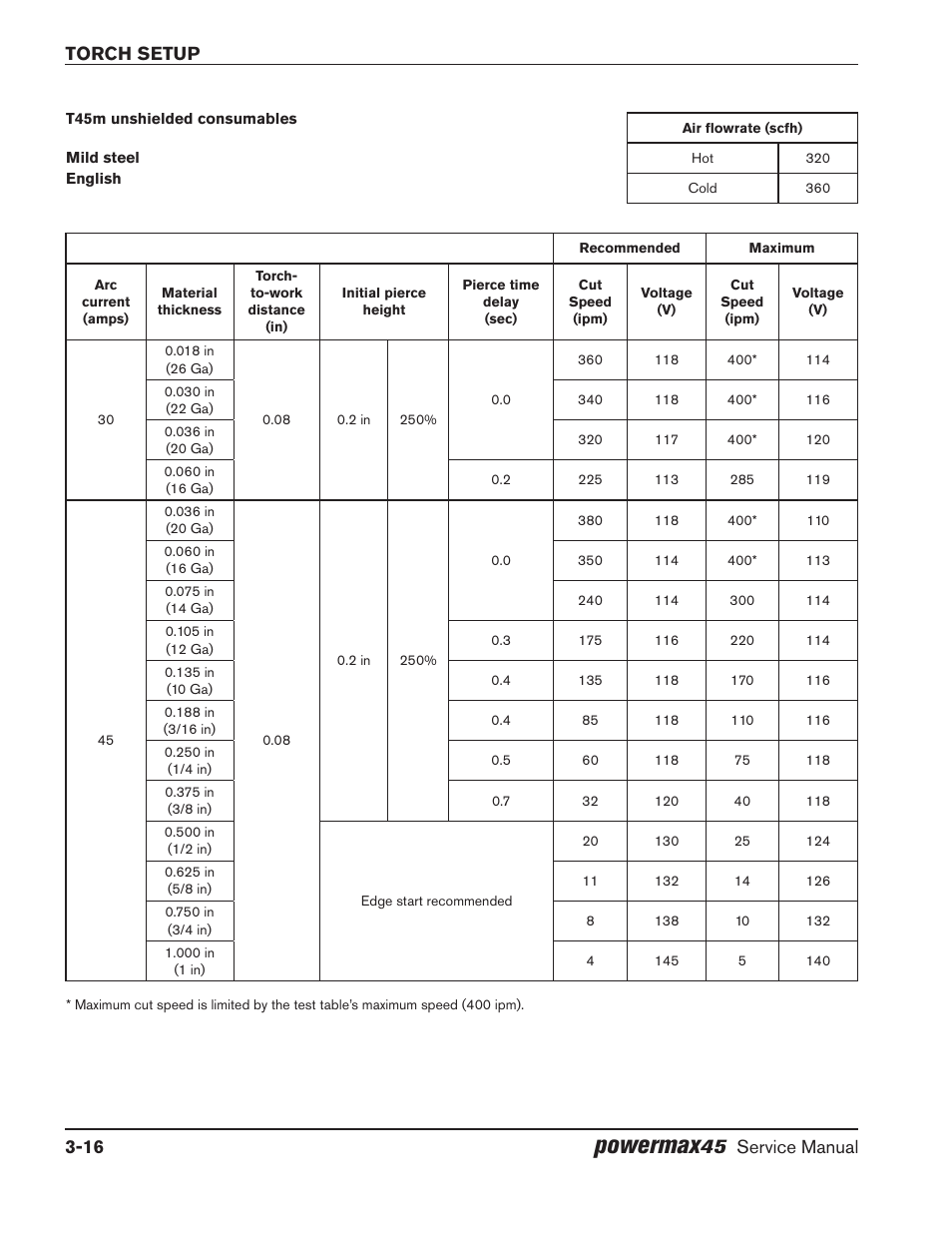 Powermax, Torch setup 3-16, Service manual | Hypertherm Powermax45 Service Manual User Manual | Page 46 / 149