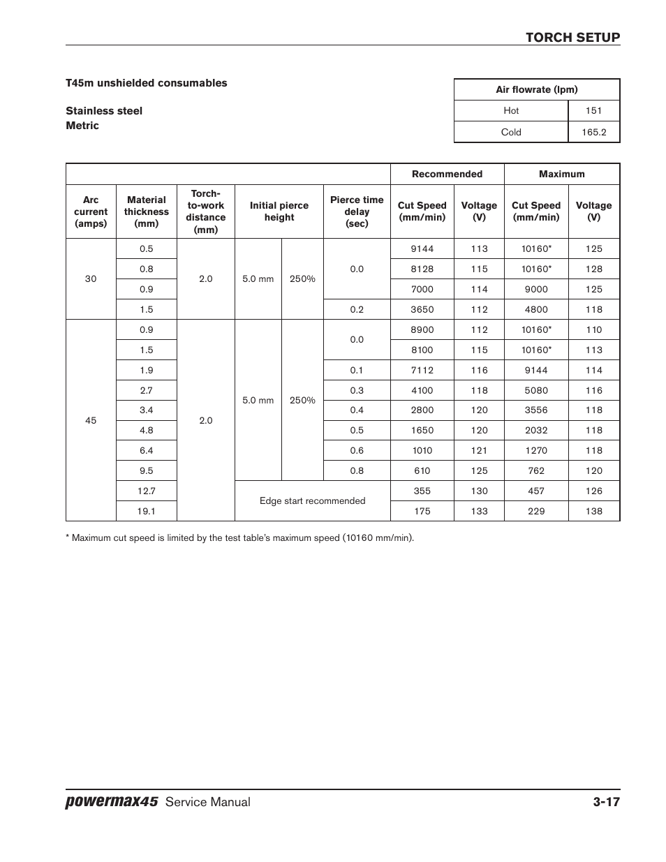 Powermax, Torch setup, Service manual 3-17 | Hypertherm Powermax45 Service Manual User Manual | Page 47 / 149