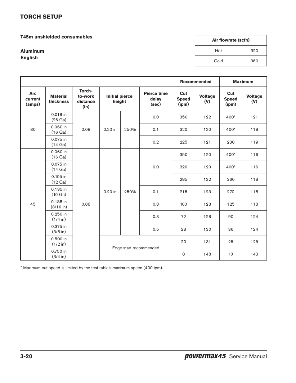 Powermax, Torch setup 3-20, Service manual | Hypertherm Powermax45 Service Manual User Manual | Page 50 / 149