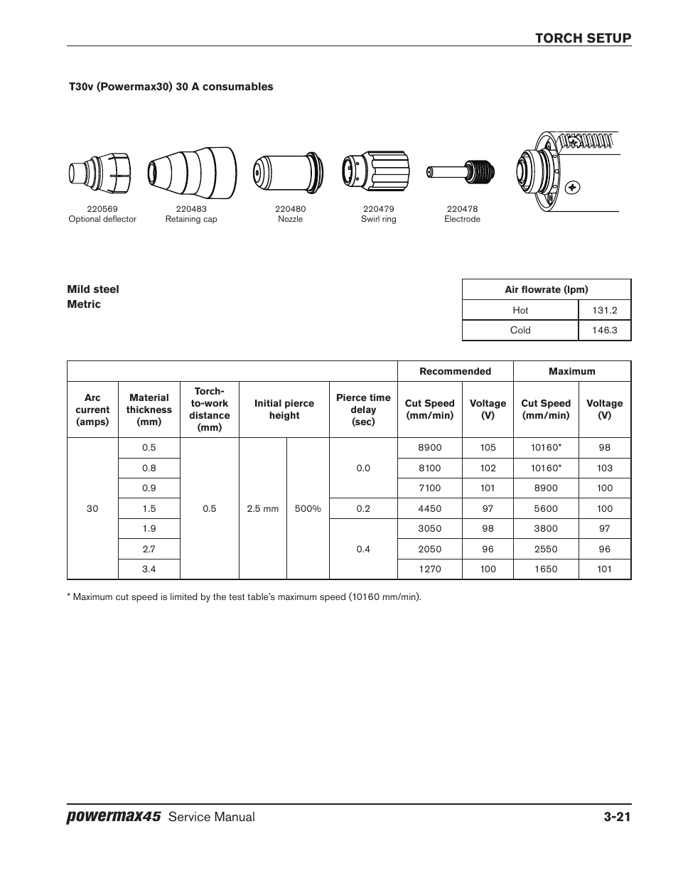 Powermax, Torch setup, Service manual 3-21 | Hypertherm Powermax45 Service Manual User Manual | Page 51 / 149