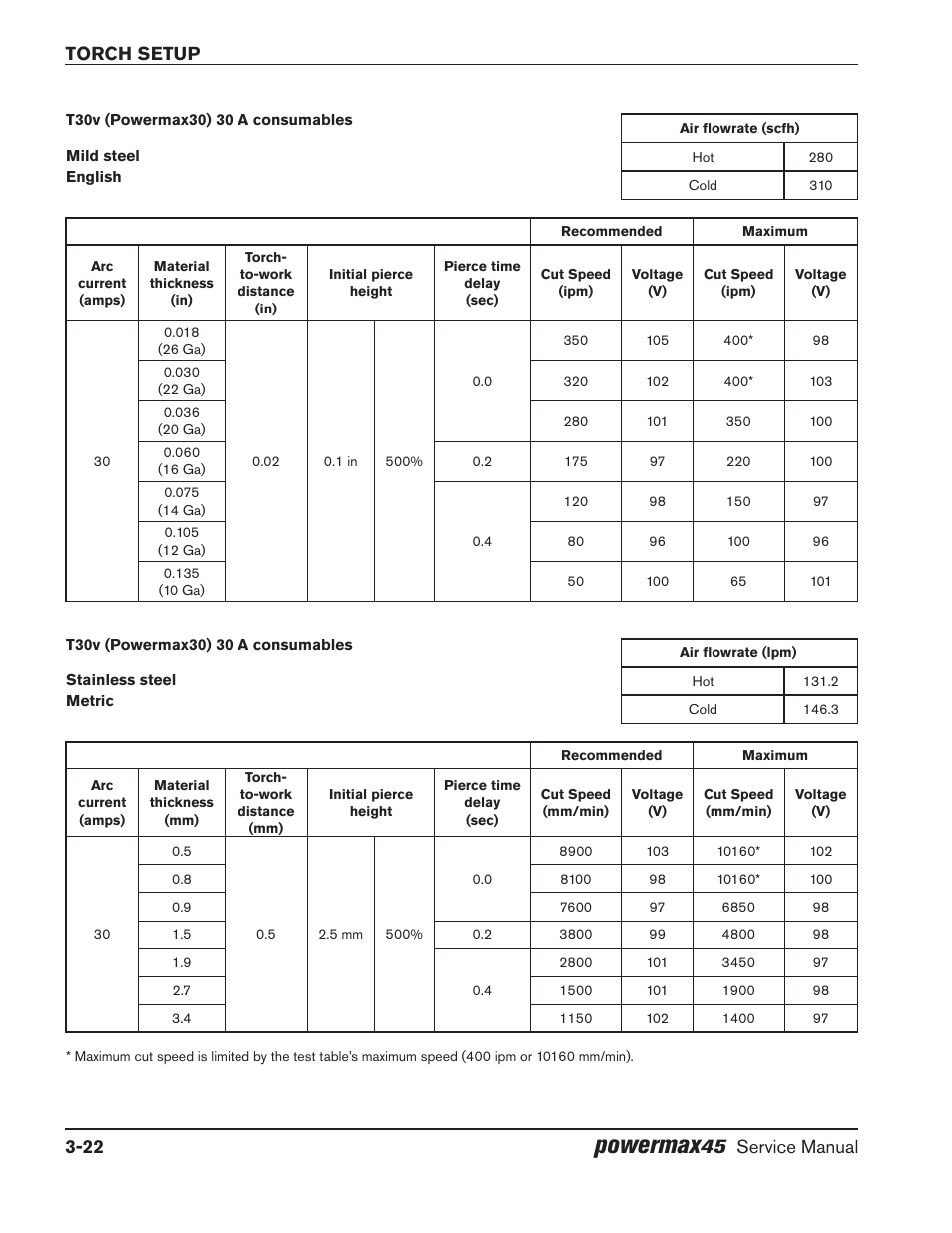 Powermax, Torch setup 3-22, Service manual | Hypertherm Powermax45 Service Manual User Manual | Page 52 / 149