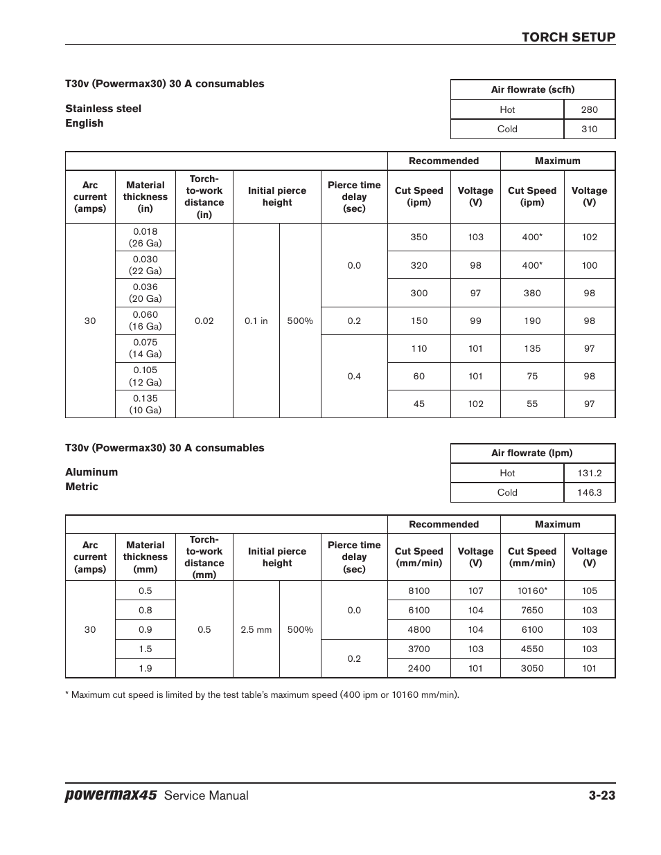 Powermax, Torch setup, Service manual 3-23 | Hypertherm Powermax45 Service Manual User Manual | Page 53 / 149