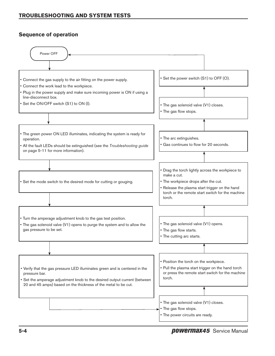 Sequence of operation, Sequence of operation -4, Powermax | Hypertherm Powermax45 Service Manual User Manual | Page 80 / 149