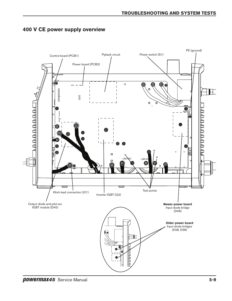 400 v ce power supply overview, 400 v ce power supply overview -9, Powermax | Troubleshooting and system tests, Service manual 5-9 | Hypertherm Powermax45 Service Manual User Manual | Page 85 / 149