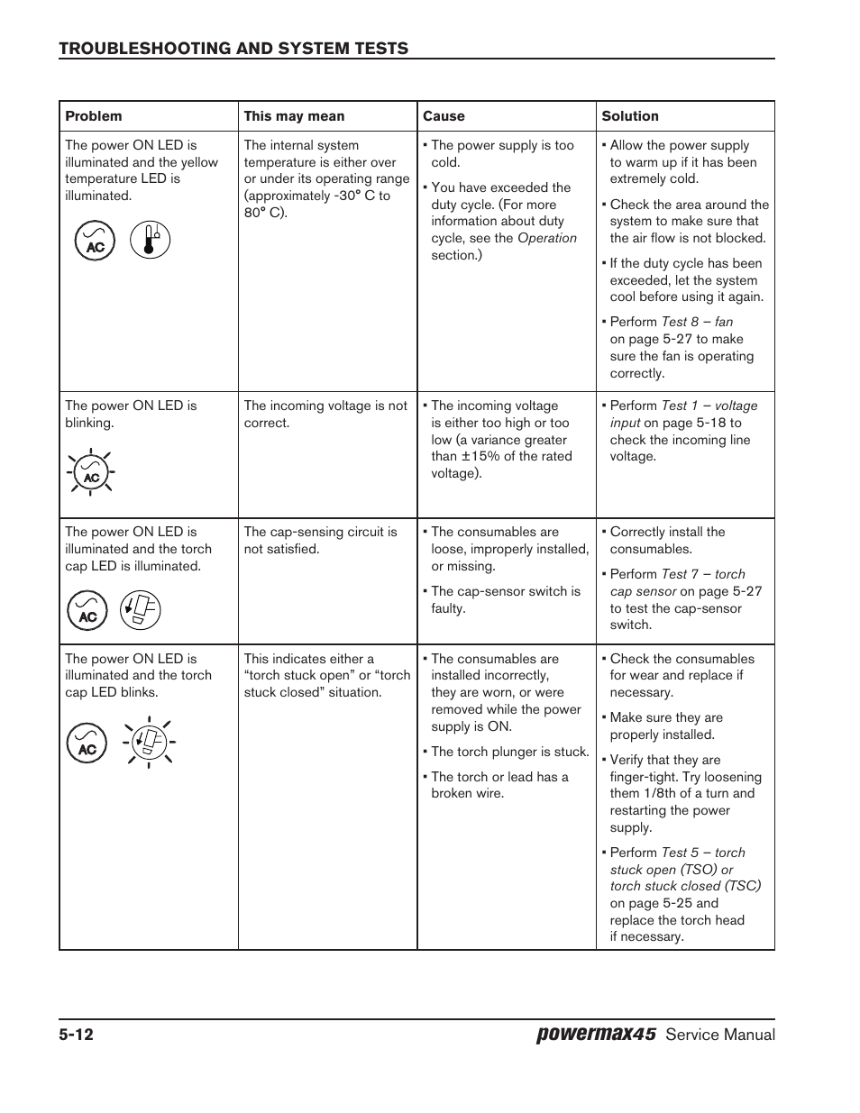 Powermax | Hypertherm Powermax45 Service Manual User Manual | Page 88 / 149