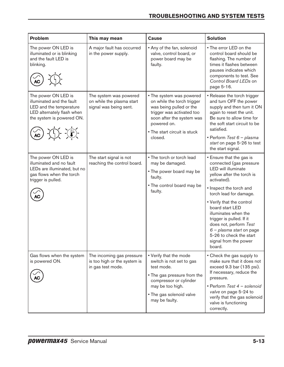 Powermax | Hypertherm Powermax45 Service Manual User Manual | Page 89 / 149