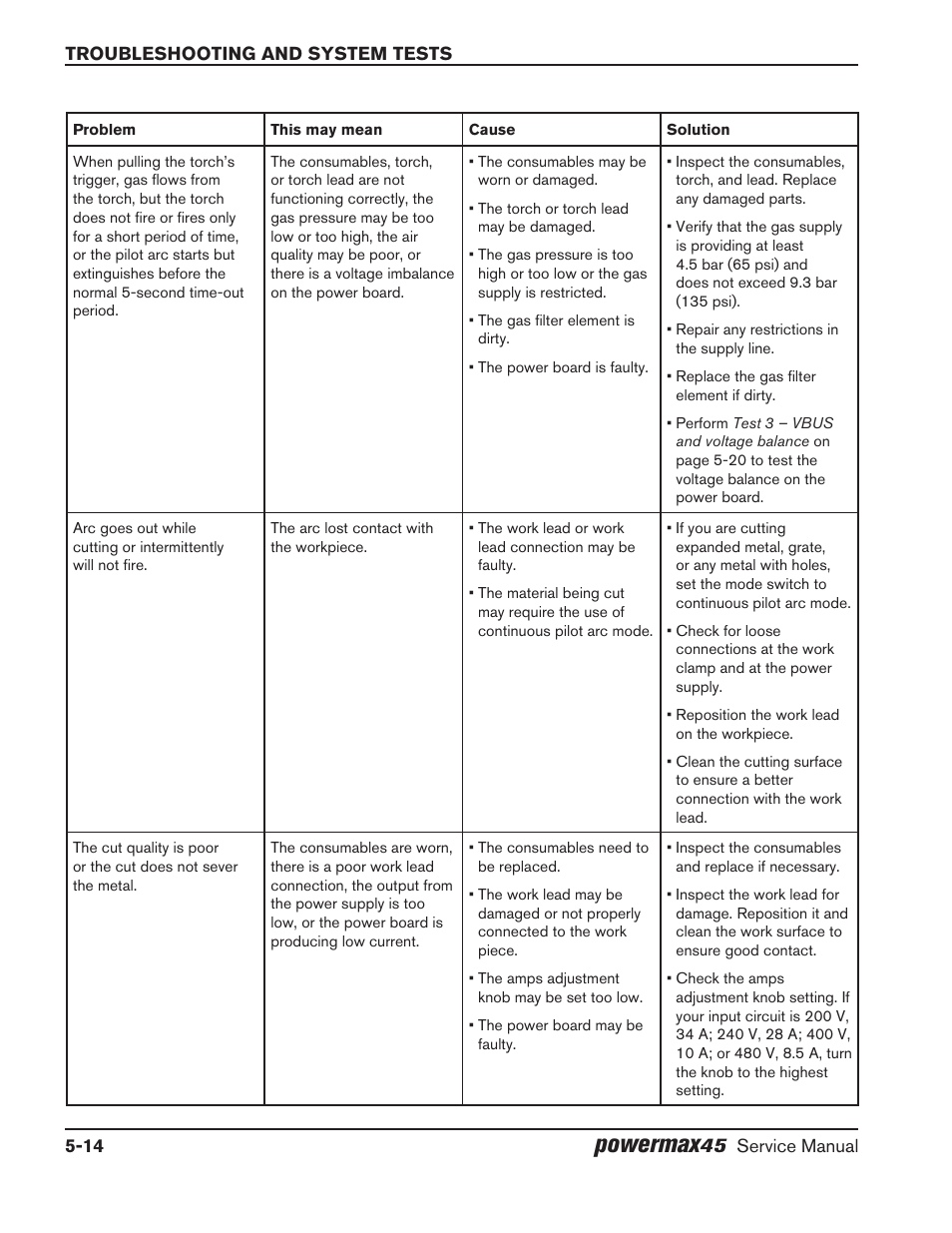 Powermax | Hypertherm Powermax45 Service Manual User Manual | Page 90 / 149