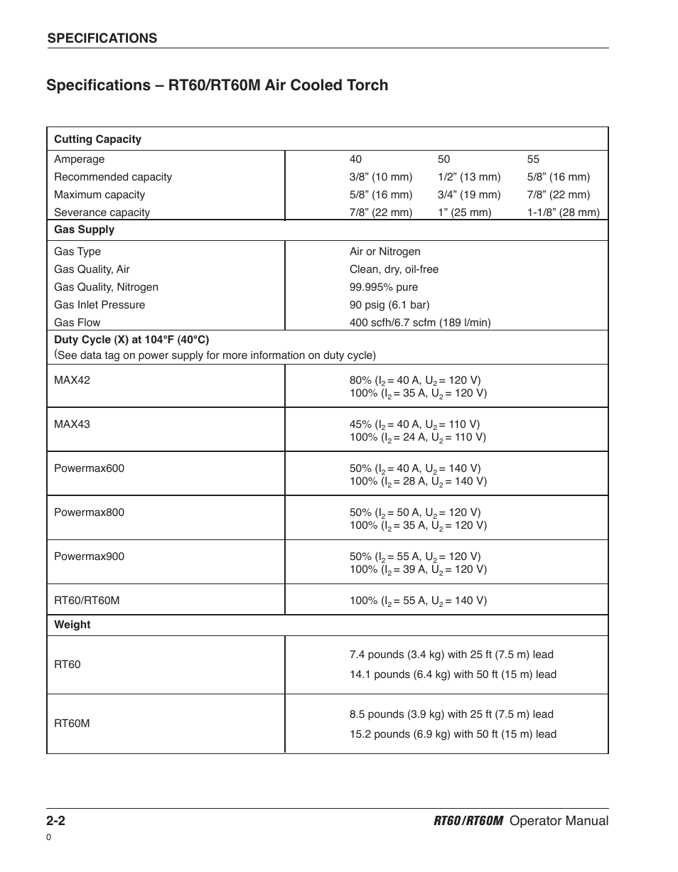 Specifications – rt60/rt60m air cooled torch | Hypertherm RT60 Retrofit Torch User Manual | Page 21 / 51