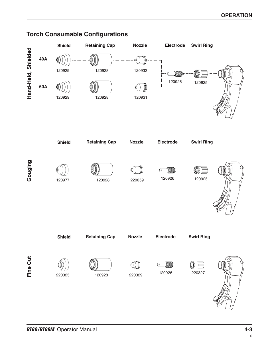 Torch consumable configurations | Hypertherm RT60 Retrofit Torch User Manual | Page 30 / 51