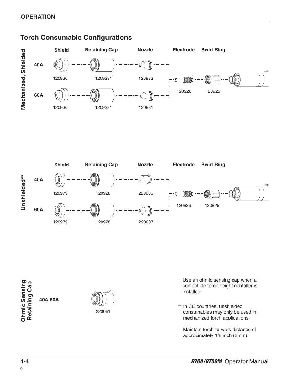 Torch consumable configurations | Hypertherm RT60 Retrofit Torch User Manual | Page 31 / 51