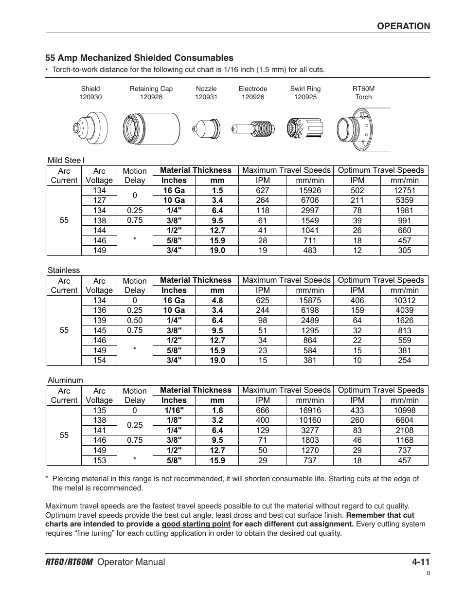 Hypertherm RT60 Retrofit Torch User Manual | Page 38 / 51