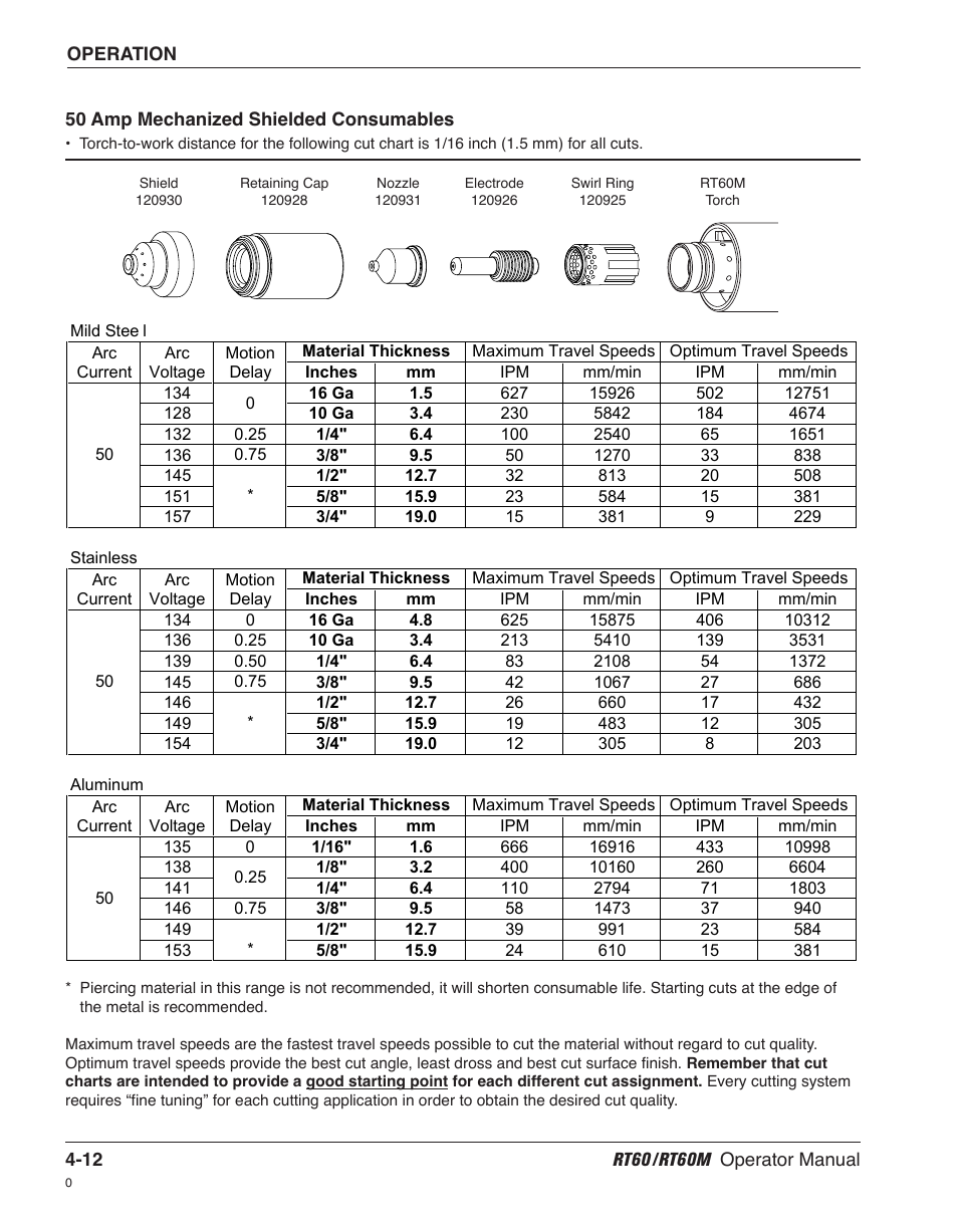 Hypertherm RT60 Retrofit Torch User Manual | Page 39 / 51