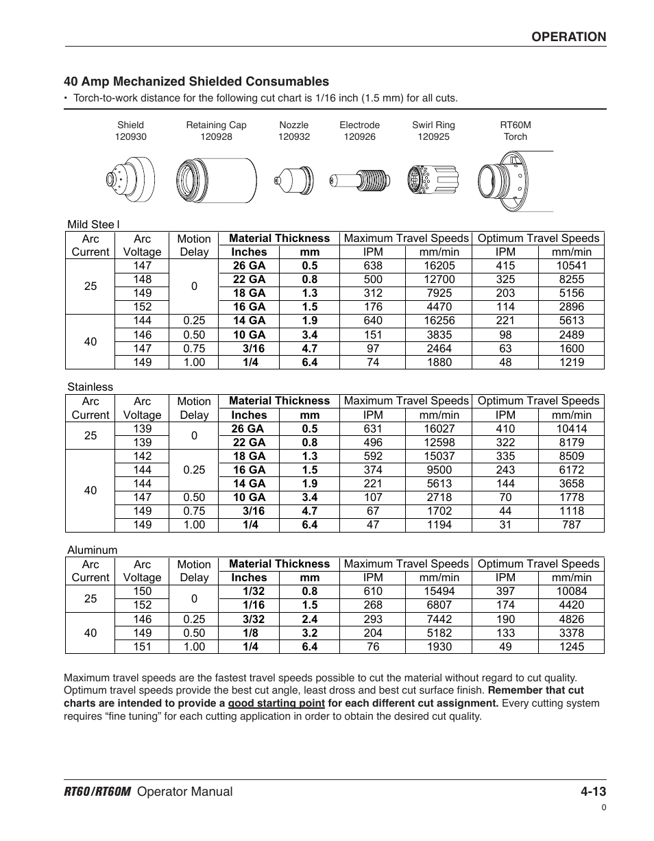 Hypertherm RT60 Retrofit Torch User Manual | Page 40 / 51